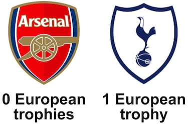 Los memes destrozan al Manchester United tras su derrota en la final de la Europa League