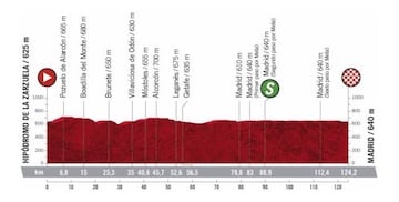 Vuelta a España 2020: perfil de la etapa 18.
