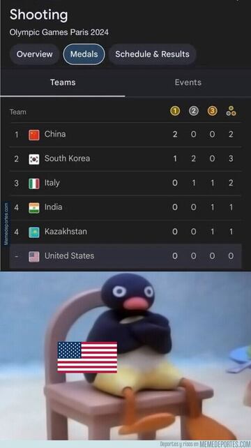 Los mejores memes de los Juegos Ol¨ªmpicos