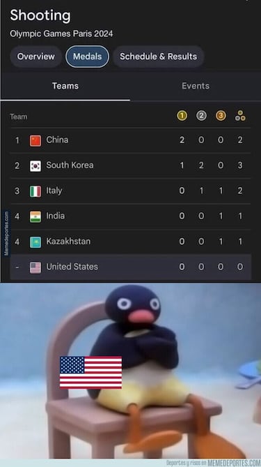 Los mejores memes de los Juegos Olímpicos