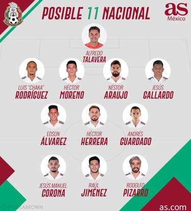 La posible alineación de México para enfrentar a Holanda