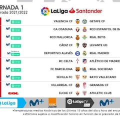 Ya hay horarios de la Jornada 1