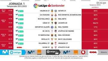 Ya hay horarios de la Jornada 1