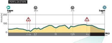 Algarve: Evenepoel y Van der Poel se cruzan en Portugal