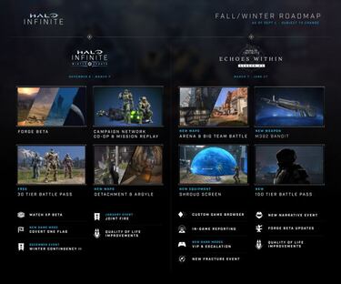 Halo Infinite retrasa el cooperativo hasta noviembre y cancela el modo a pantalla partida