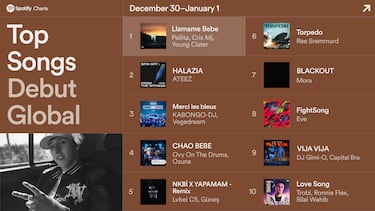 La hazaña de Pailita, Cris MJ y Young Cister: ¡números uno a nivel Mundial en Spotify!