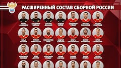Denis Cheryshev makes Russia pre-squad for World Cup
