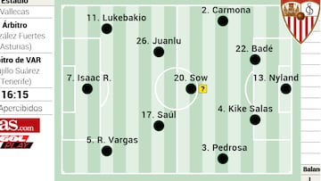 Un posible once del Sevilla.
