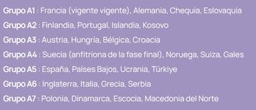 Grupos de la Ronda 2 de la Eurocopa femenina Sub-17.