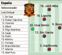 Alineación posible de España contra Georgia hoy en la clasificación para el Mundial