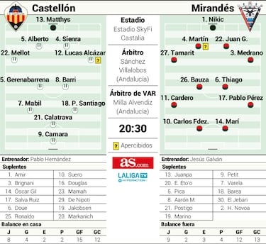 Sin Cipenga y en alerta naranja