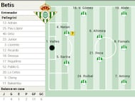 Posible once del Betis.