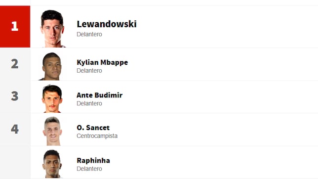 Así está la lucha por ser el máximo goleador de LaLiga EA Sports