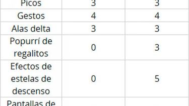 Así es el nuevo Battle Pass del Battle Royale de Fortnite