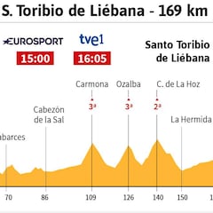 La etapa del día: llega un terreno propicio para gestas