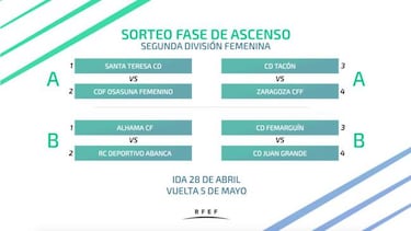 1x1 de los clubes que miran a la Liga Iberdrola: Depor, Zaragoza...