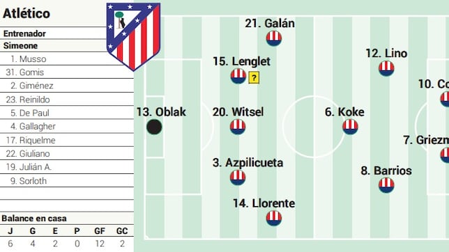 Posible alineación del Atlético hoy contra el Alavés en LaLiga EA Sports