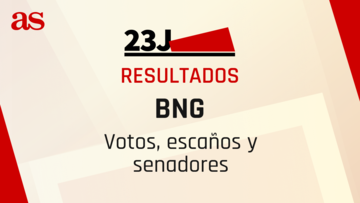 Resultados BNG Elecciones Generales 23J: ?cu¨¢ntos votos y esca?os al Congreso y Senado ha sacado?