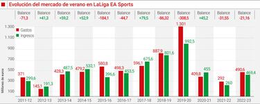 España cierra el grifo del gasto