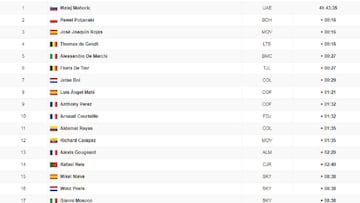 Clasificaci&oacute;n de la 7&ordm; etapa de la Vuelta a Espa&ntilde;a 2017.