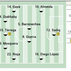 Alineación posible del Valencia ante el Sevilla en la Liga EA Sports