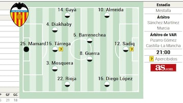 Alineación posible del Valencia ante el Sevilla en la Liga EA Sports