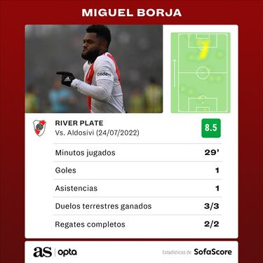Borja, el destacado de River ante Aldosivi