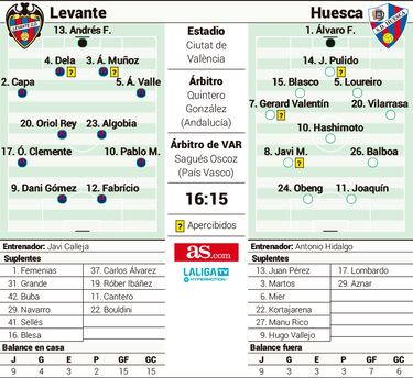 Andrs Fernndez sopla velas ante su Huesca