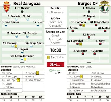 El Real Zaragoza y el Burgos buscan la salvación matemática