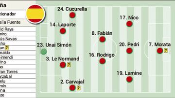 Alineación confirmada de España ante Alemania en el partido de la Eurocopa 2024