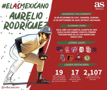 ¿Quién ganará el Grupo 2 del As Mexicano? Los 4 candidatos