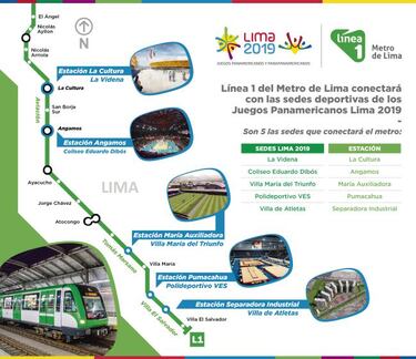 La Línea 1 de Metro se suma a los Panamericanos de Lima 2019