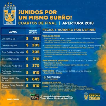 Boletos y precios para el Tigres vs Pumas: Cuartos de final Liga MX