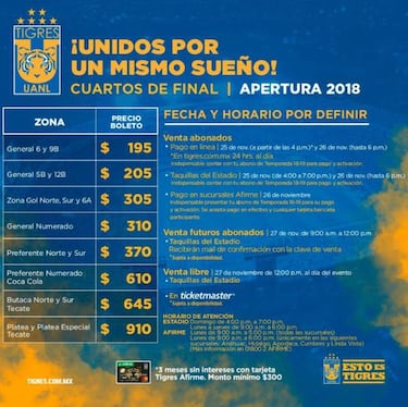 Boletos y precios para la Liguilla del Apertura 2018: Liga MX