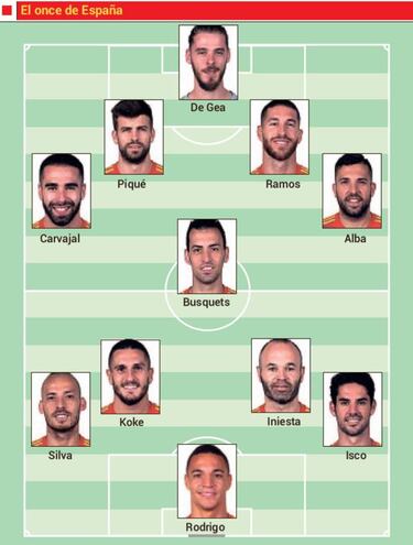 Rodrigo puede ser el arma secreta de Fernando Hierro