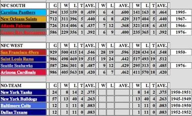 Blue 42! - La redención de Vick (Semana 8 - 2013)