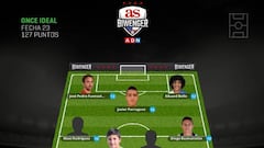 Ledezma lidera el 11 ideal de la fecha 23 en Biwenger