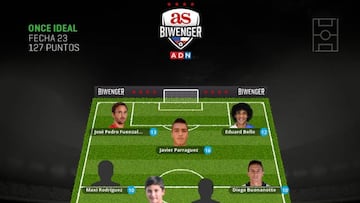 Ledezma lidera el 11 ideal de la fecha 23 en Biwenger