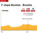 La etapa de hoy en el Tour: perfil y recorrido de la jornada 2