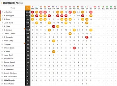 Resultados F1: parrilla de salida del GP de Turqua en Estambul