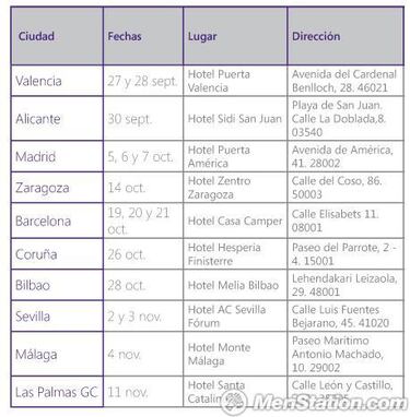 Prueba Kinect con MeriStation