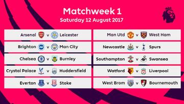 Premier League fixtures