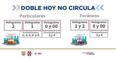 Doble Hoy No Circula, 4 de mayo: qué carros están exentos y quién puede circular