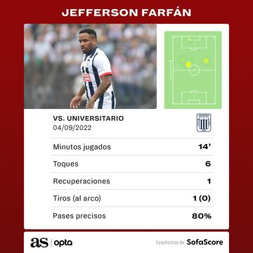 Las estadísticas de Farfán en su retorno.