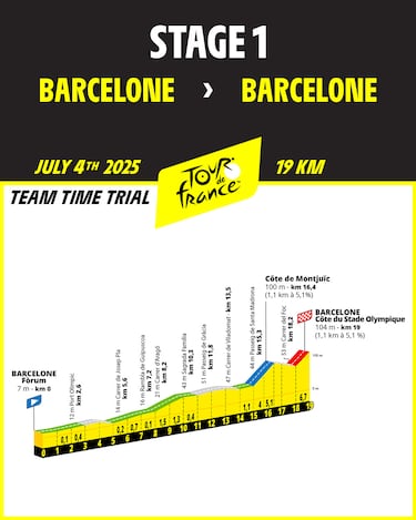 Tour de Francia 2026: etapas, perfiles, fechas y recorrido
