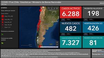 Visor territorial en Chile: &iquest;qu&eacute; es y c&oacute;mo funciona el mapa del avance del coronavirus?