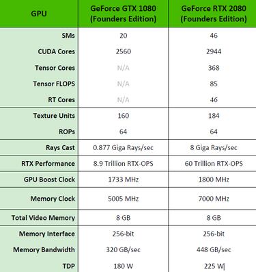 GeForce RTX 2080, Análisis