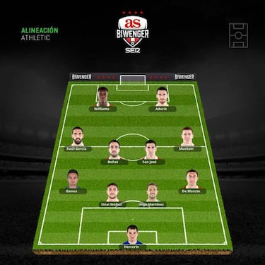 Las alineaciones de la jornada 14 están marcadas por las lesiones