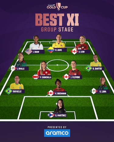 El once ideal de la primera ronda de Copa Oro W