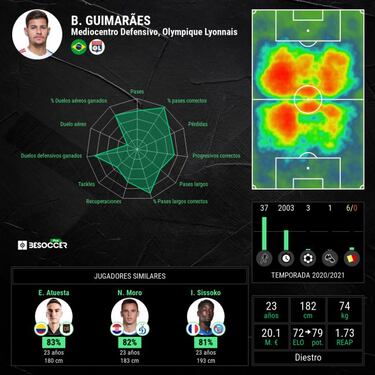 Bruno Guimaraes se pone a tiro de los grandes de Europa